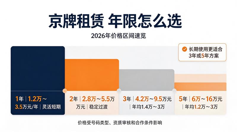 带指标租赁的优势与注意事项