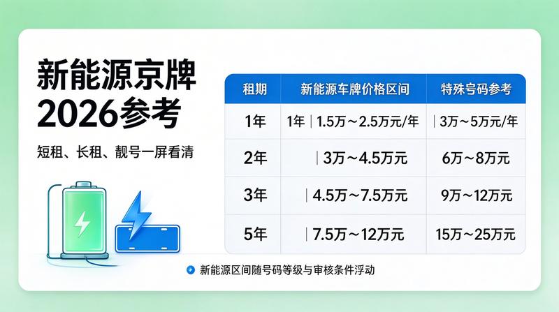 北京2026年车牌政策趋势分析